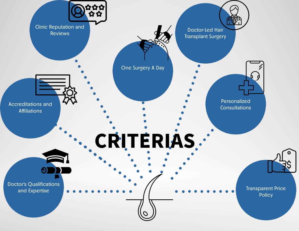 hair transplant turkey clinic criterias