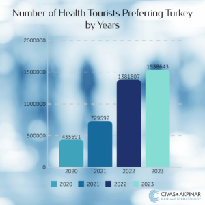 nombre de touristes visitant la turquie pour la greffe de cheveux